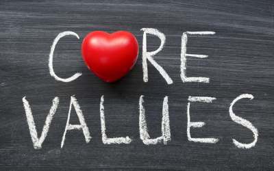 Core Values representing Commitment, Expertise, Honesty, Quality, and Trust